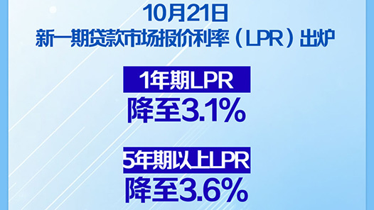 快報｜下降25個基點！LPR迎來年內(nèi)第三次調(diào)整